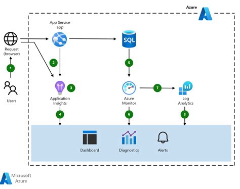 azure app service manage task.